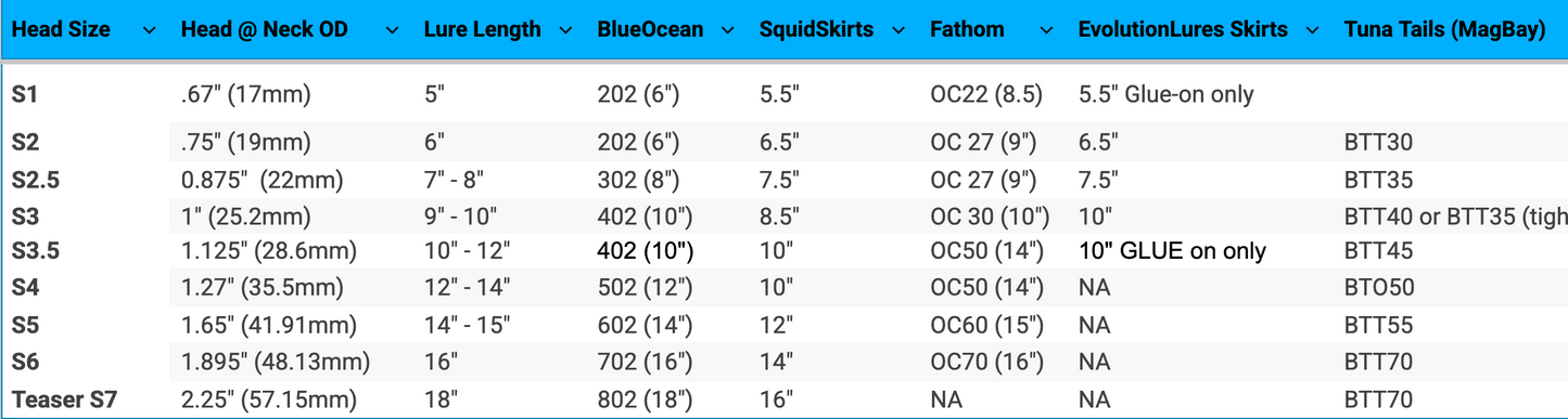 BigPlunge - Evolution Lures