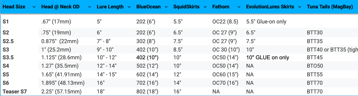 Mixed Offshore Trolling Heads