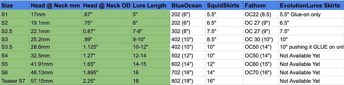 Evolution Lures Mahi Magnet S2 Winged Heads fishing lure size chart with dimensions and skirt compatibility.
